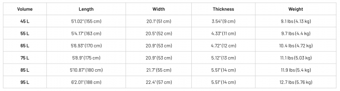 Slingshot flowcraft v2 specs